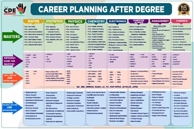 degree career plan sri chanakya degree college(2)