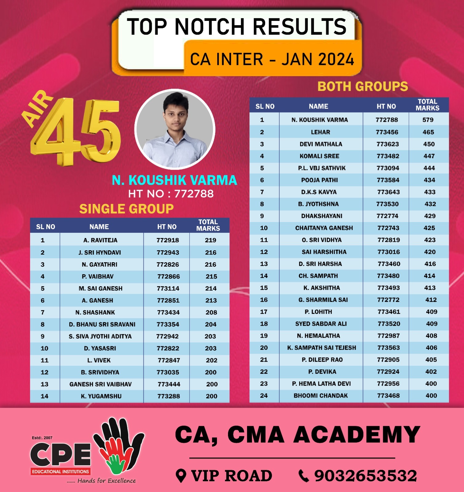 CPE CA Academy's CA Inter Nov - 2023 phenomenal results