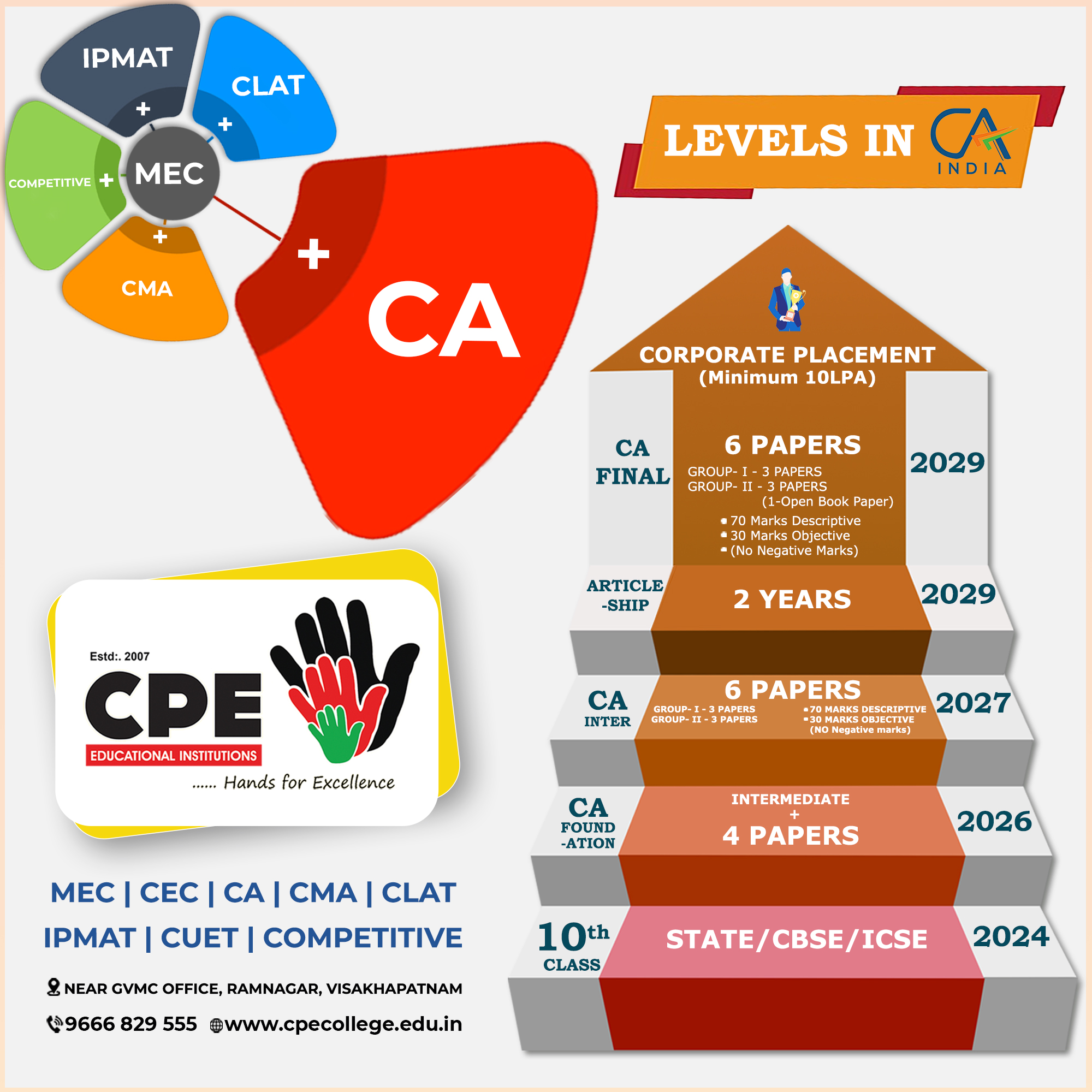 Levels_in_CA_MEC