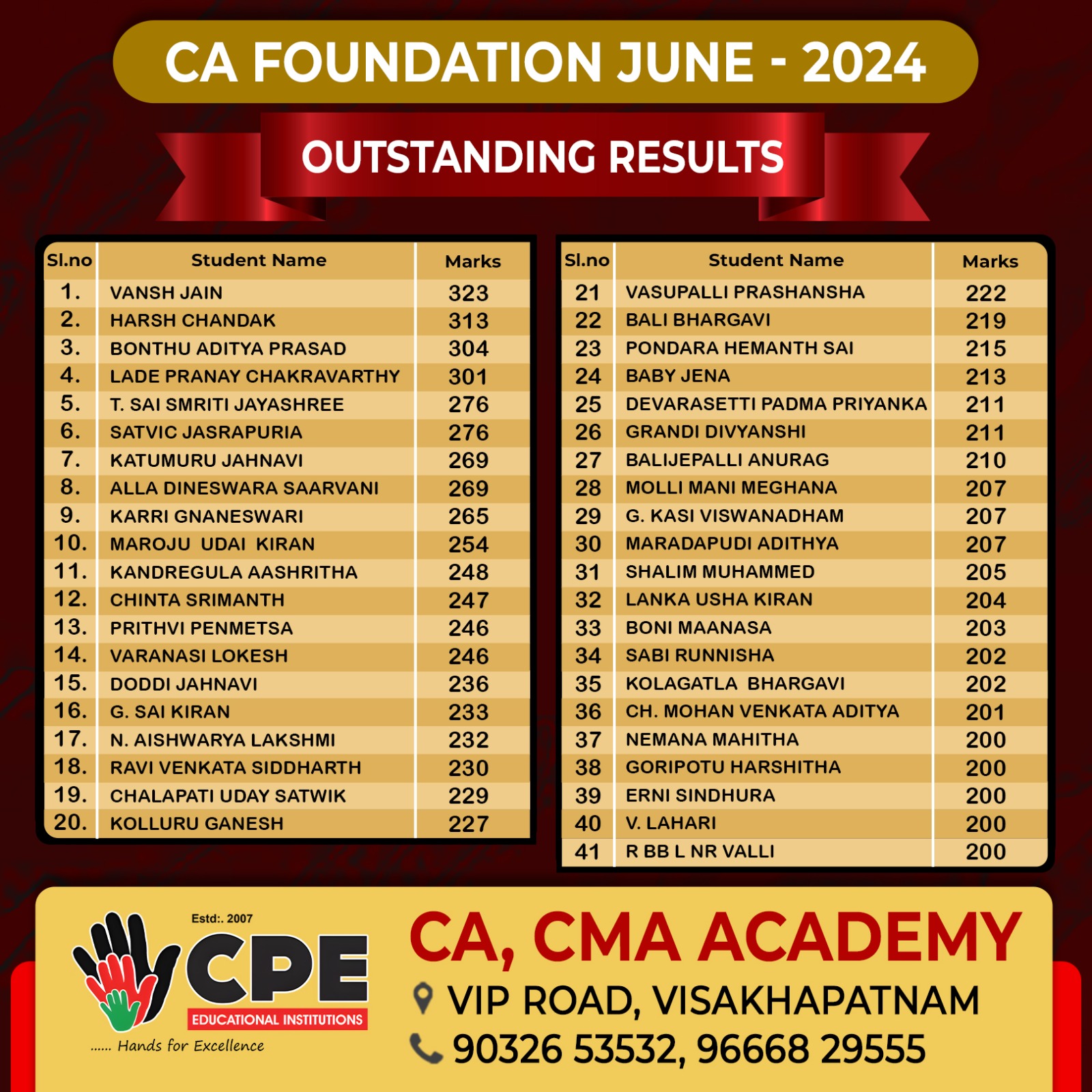 CA Foundation 24 June