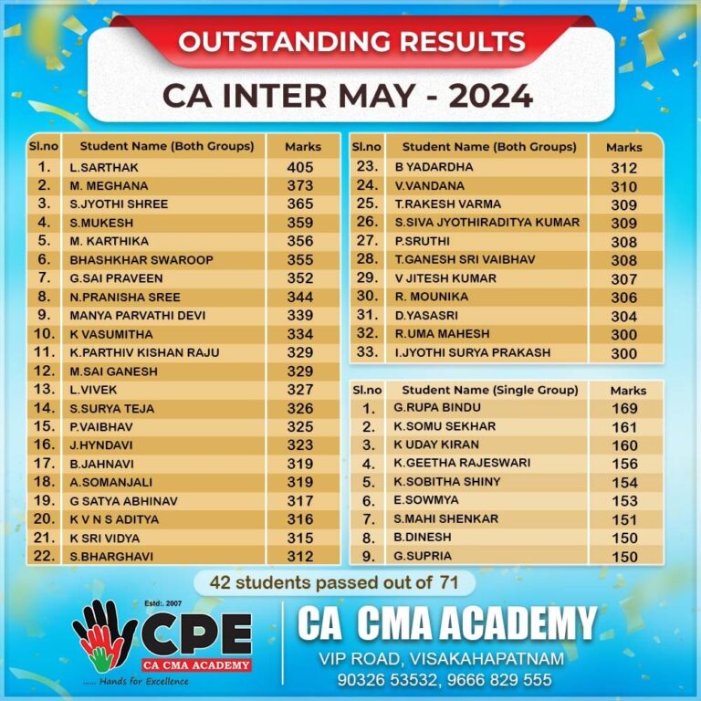 CA Inter May 2024