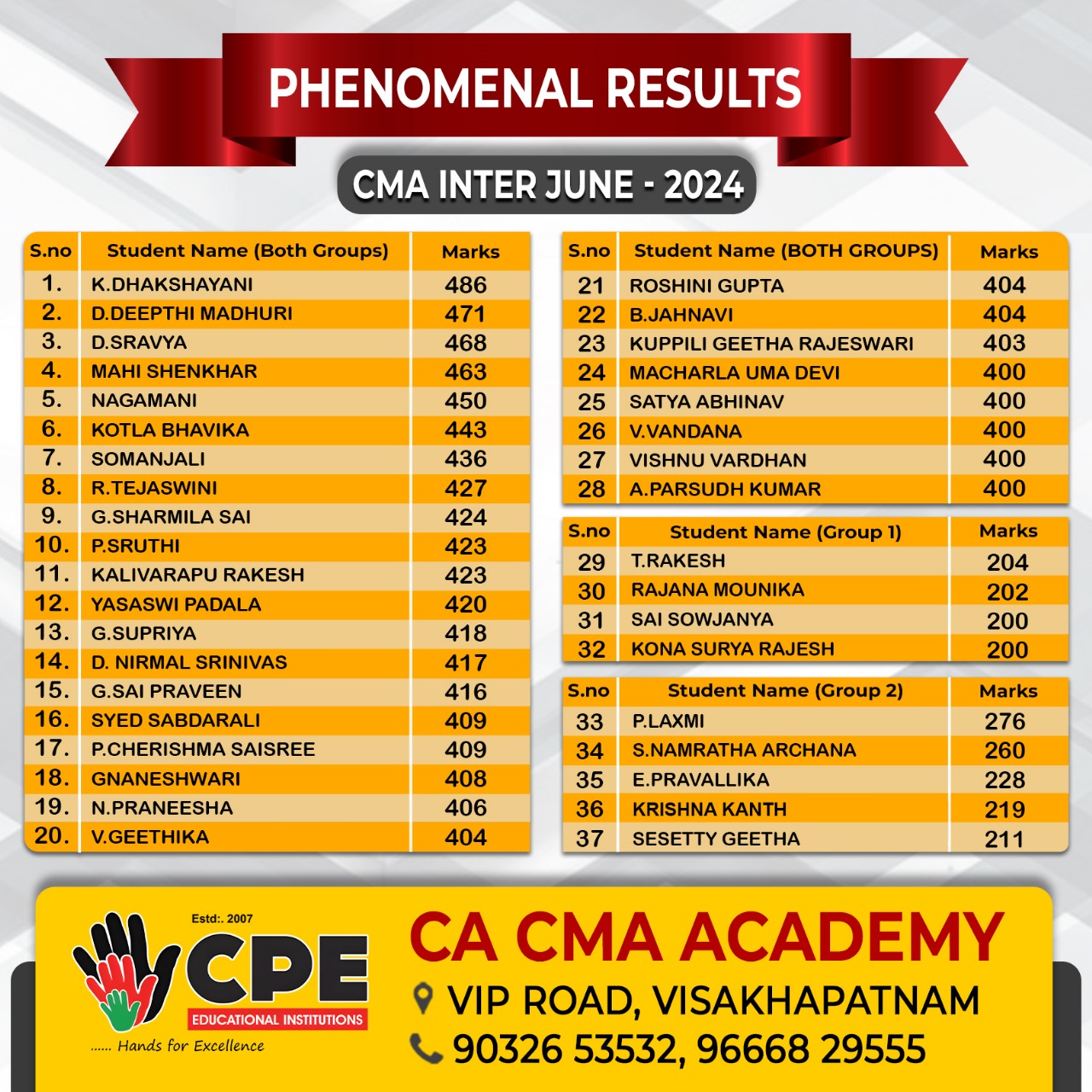 CMA Foundation Results 2024